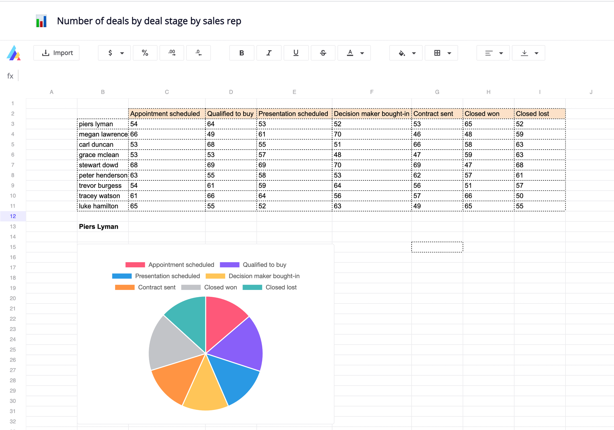 HubSpot sales representative custom dashboard